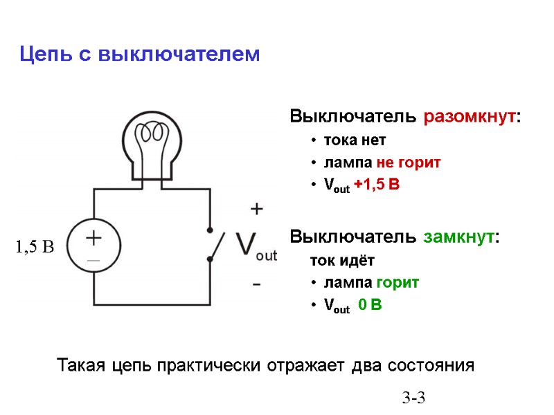 3-3 Цепь с выключателем Выключатель разомкнут: тока нет лампа не горит Vout +1,5 В